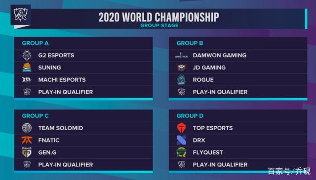 2025LPL全明星周末每日票数汇总：Jiejie目前依旧票数第一